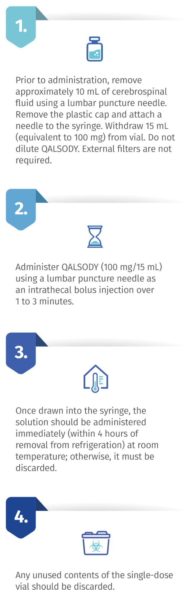 QALSODY administration steps