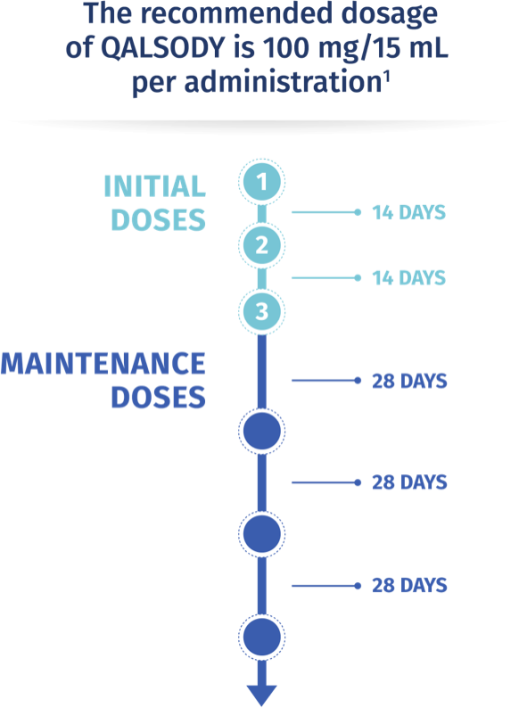 QALSODY dosing schedule