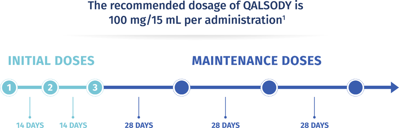 QALSODY dosing schedule