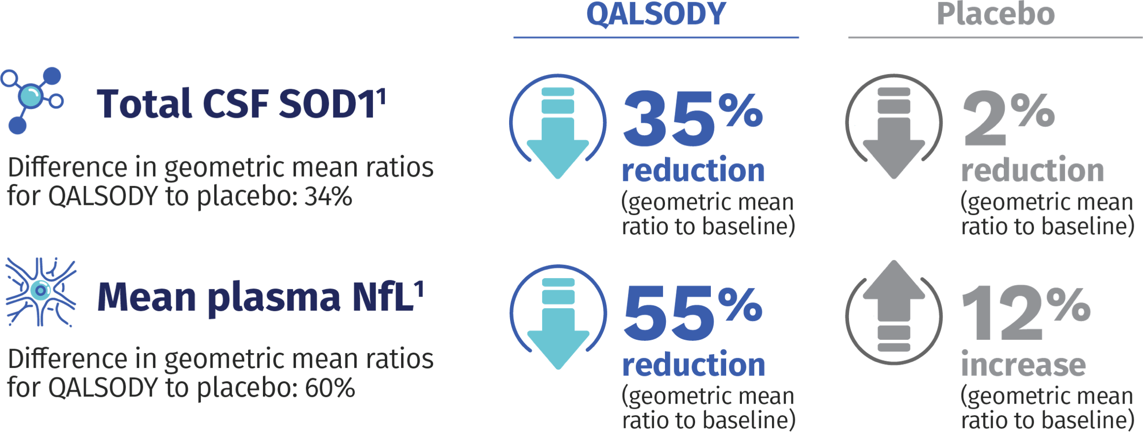 Biomarker analysis